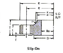 JIS 16K Slip On Flange Dimensions