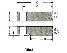 JIS 16K Blind Flange Manufacturer Supplier Distributors