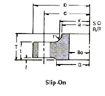 JIS 5K Slip On Flange Dimensions