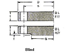 JIS 5K Blind Flange Manufacturer Supplier Distributors