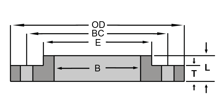 ANSI B16.1 Class 125 Slip On Flange Manufacturer Supplier Distributors