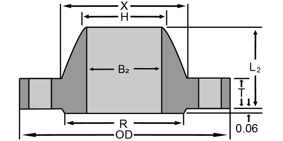 ANSI B16.1 Class 250 weld neck flange dimensions