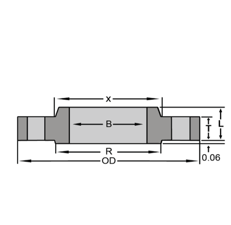 ANSI B16.1 Class 250 Slip On Flange Manufacturer Supplier Distributors