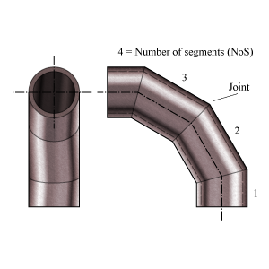 Miter Bend 304 316 321 inconel monel