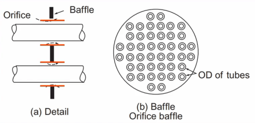 Orifice Baffles 