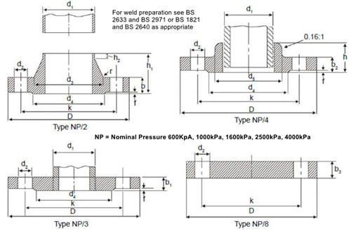 SABS 1123 Class 2500 Blind Flange Manufacturer Supplier Distributors