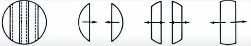 Triple Segmental Baffles 