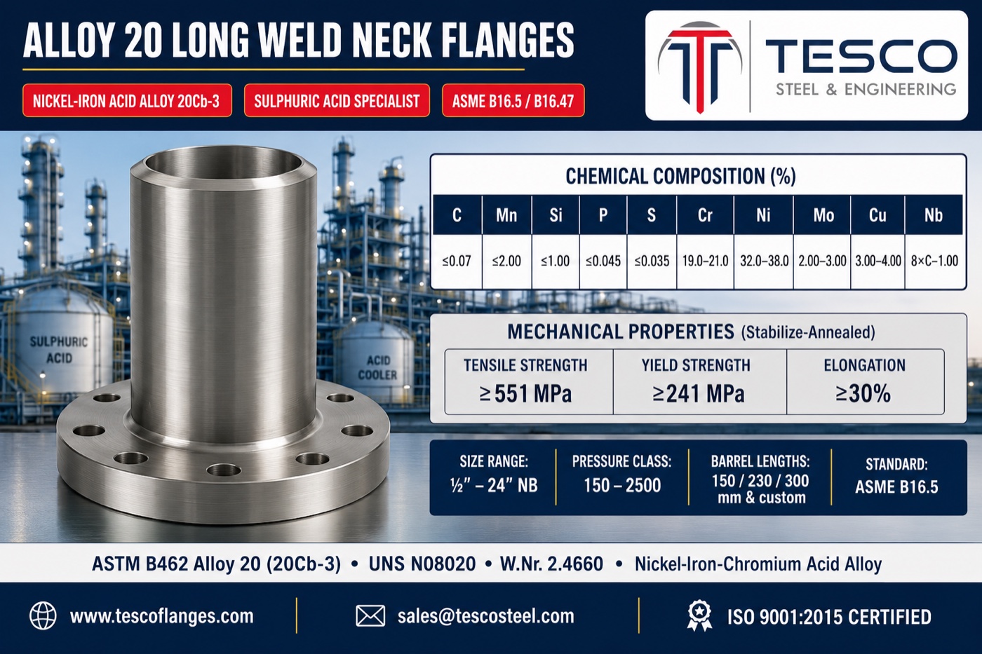 Alloy 20 long weld neck flange specifications infographic — 20Cb-3 nickel-iron-chromium chemistry with doubled copper and 32 to 38 percent nickel, 551/241 MPa stabilize-annealed mechanical properties, barrel lengths and ASME B16.5 flange ends