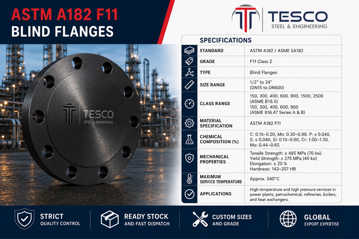 ASTM A182 F11 blind flange infographic with material specifications chemistry and mechanical properties