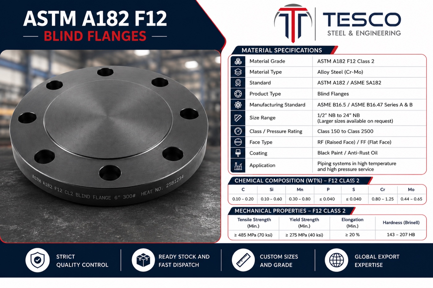 ASTM A182 F12 blind flange infographic with material specifications chemistry and mechanical properties