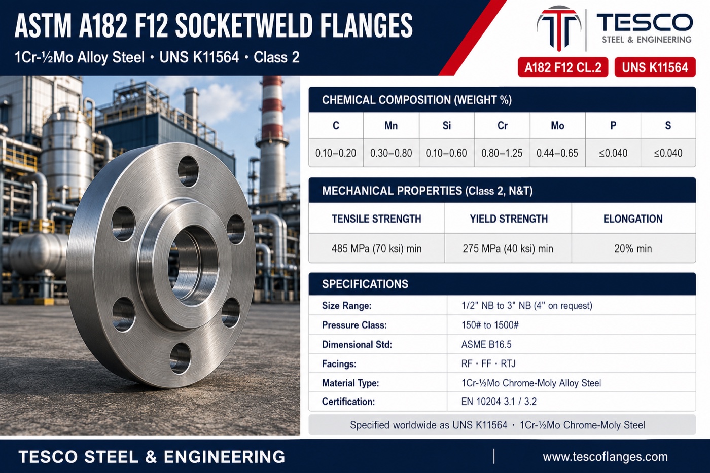 ASTM A182 F12 socket weld flange specifications infographic — 1Cr-½Mo Class 2 chemistry, 485/275 MPa mechanical properties, ASME B16.5 socket weld sizes