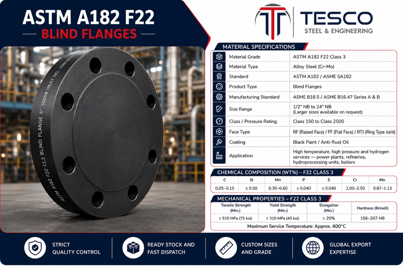 ASTM A182 F22 blind flange infographic with material specifications chemistry and mechanical properties