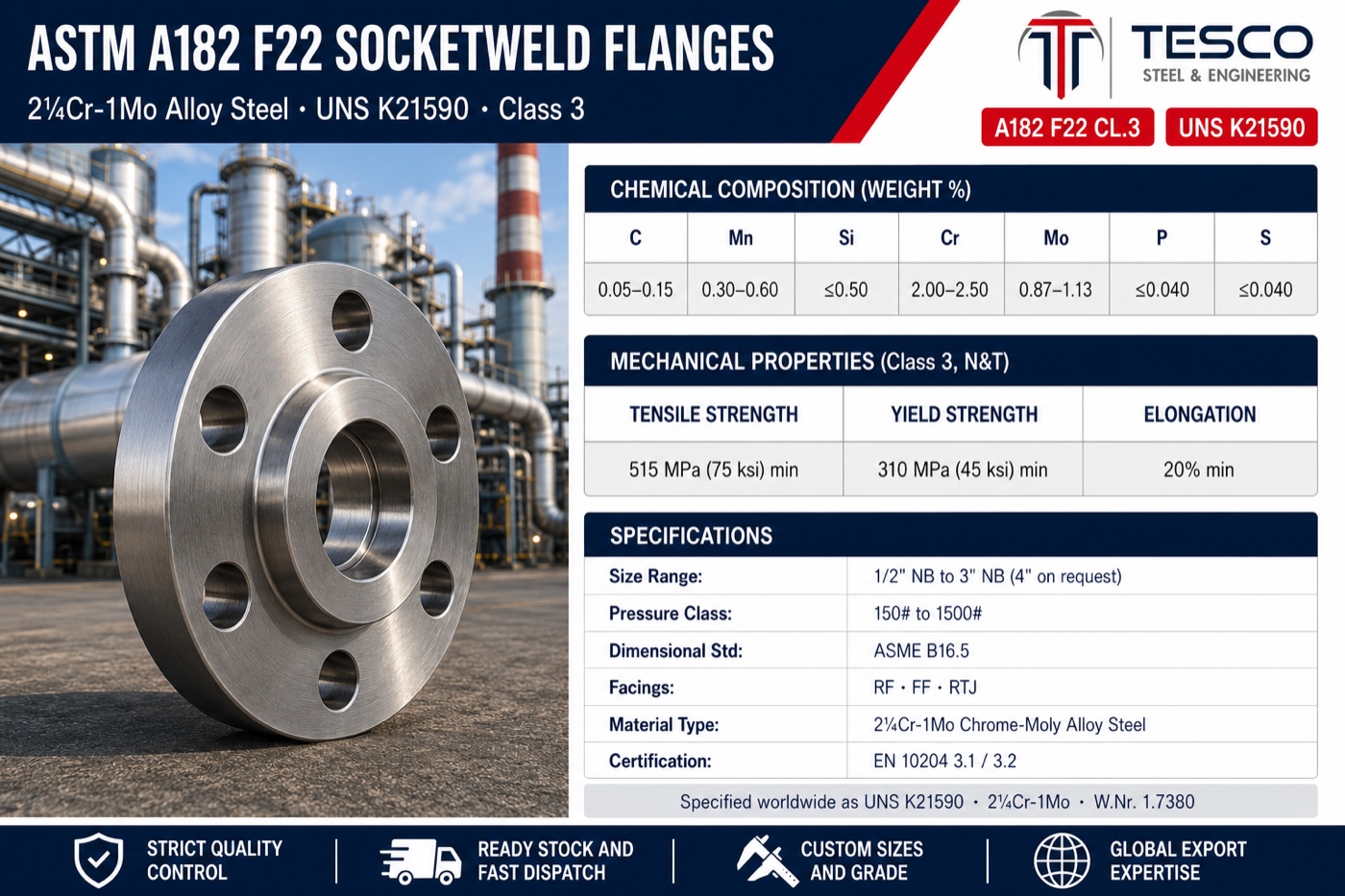ASTM A182 F22 socket weld flange specifications infographic — 2¼Cr-1Mo Class 3 chemistry, 515/310 MPa mechanical properties, ASME B16.5 socket weld sizes