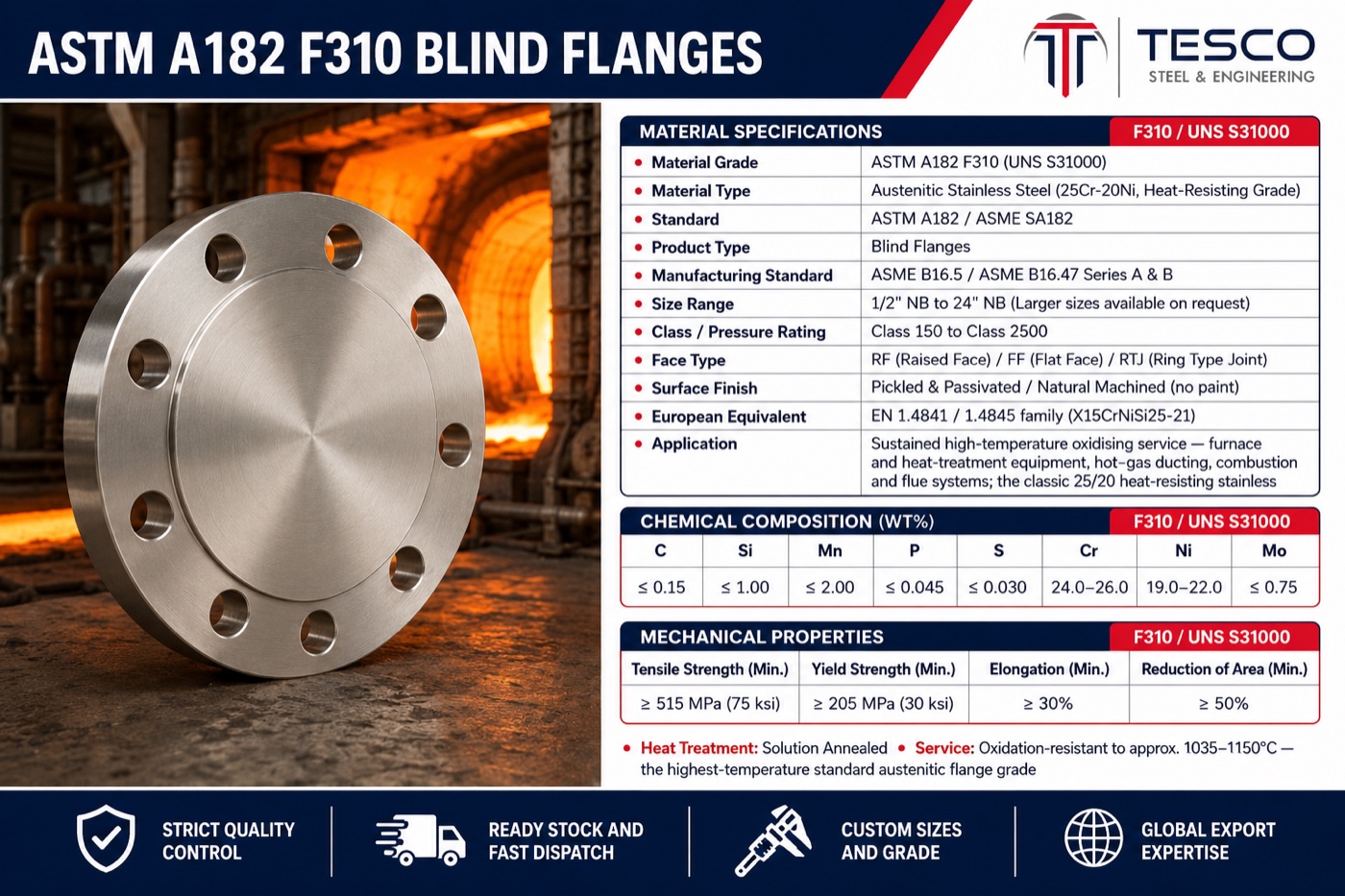 ASTM A182 F310 blind flange specifications infographic — UNS S31000 25Cr-20Ni chemistry, mechanical properties, ASME B16.5 sizes