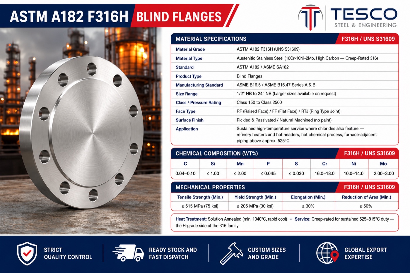 ASTM A182 F316H blind flange specifications infographic — UNS S31609 chemistry, mechanical properties, ASME B16.5 sizes