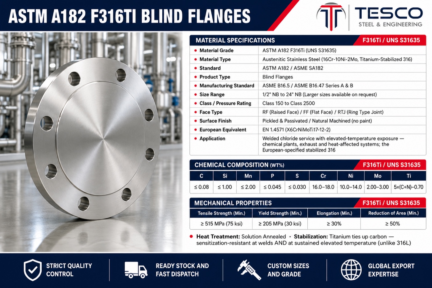 ASTM A182 F316Ti blind flange specifications infographic — UNS S31635 chemistry with titanium formula, mechanical properties, ASME B16.5 sizes