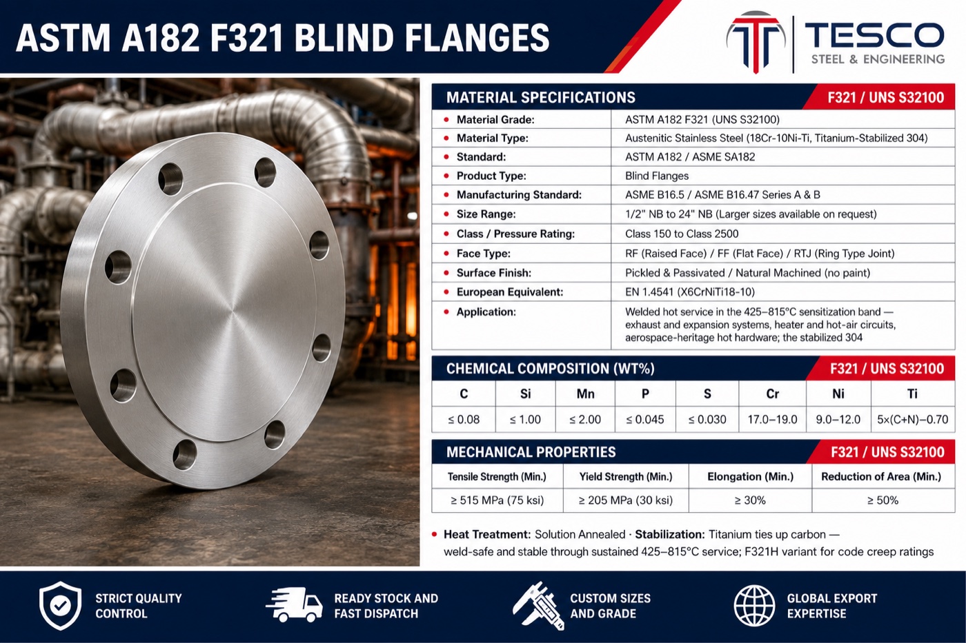 ASTM A182 F321 blind flange specifications infographic — UNS S32100 chemistry with titanium formula, mechanical properties, ASME B16.5 sizes