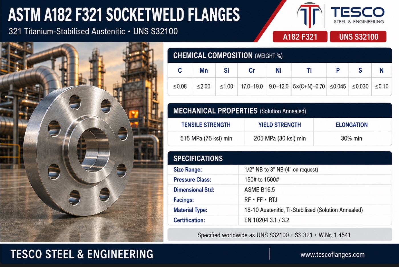 ASTM A182 F321 socket weld flange specifications infographic — SS 321 S32100 titanium-stabilised chemistry, 515/205 MPa mechanical properties, ASME B16.5 socket weld sizes