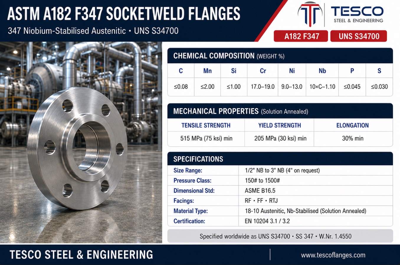 ASTM A182 F347 socket weld flange specifications infographic — SS 347 S34700 niobium-stabilised chemistry, 515/205 MPa mechanical properties, ASME B16.5 socket weld sizes