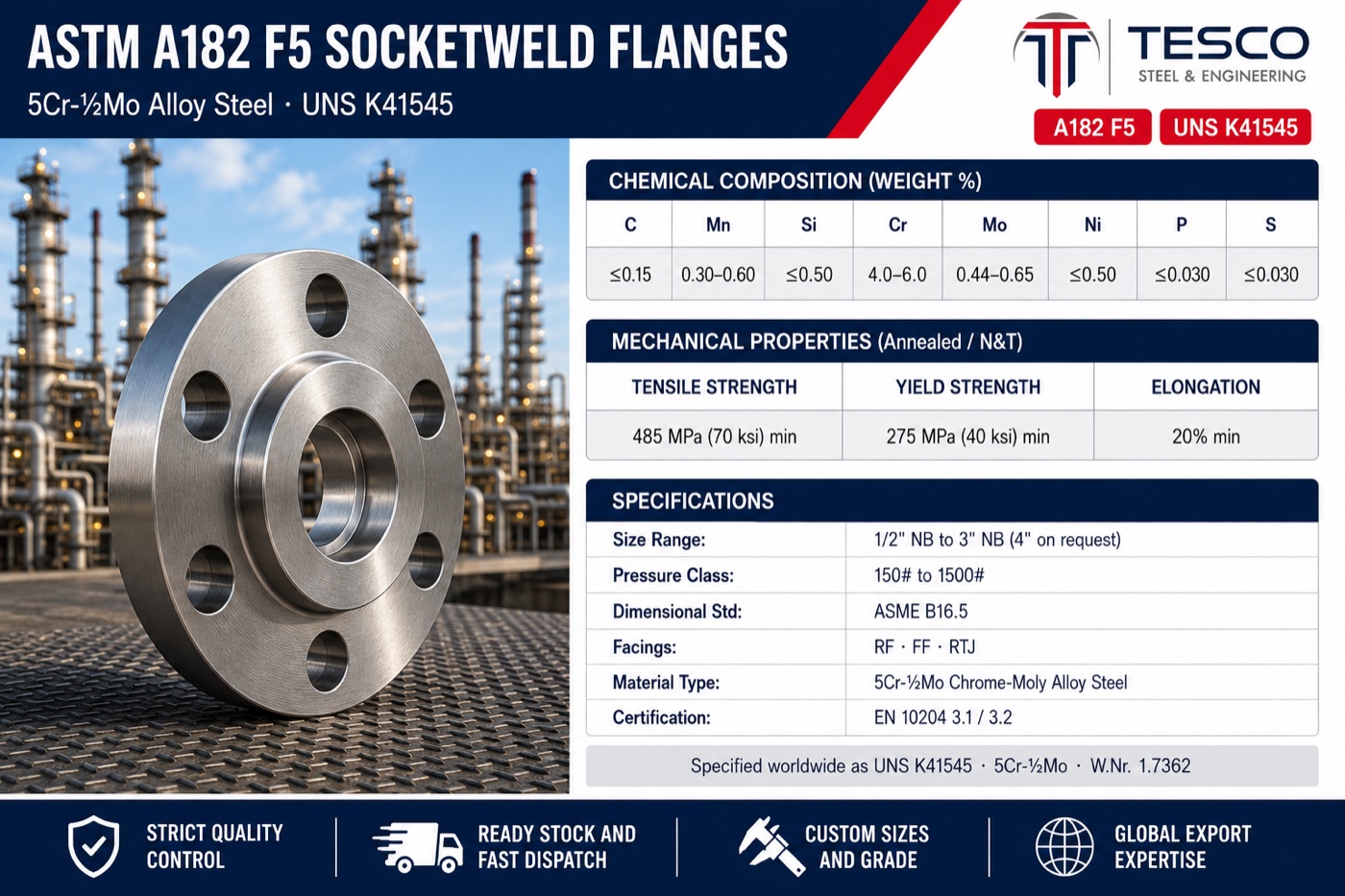 ASTM A182 F5 socket weld flange specifications infographic — 5Cr-½Mo chrome-moly chemistry, mechanical properties, ASME B16.5 socket weld sizes