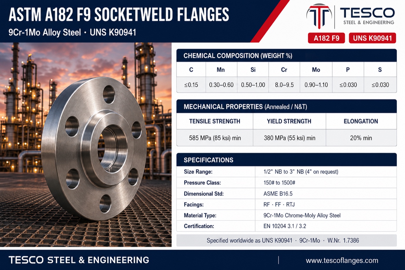 ASTM A182 F9 socket weld flange specifications infographic — 9Cr-1Mo chrome-moly chemistry with silicon range, 585/380 MPa mechanical properties, ASME B16.5 socket weld sizes