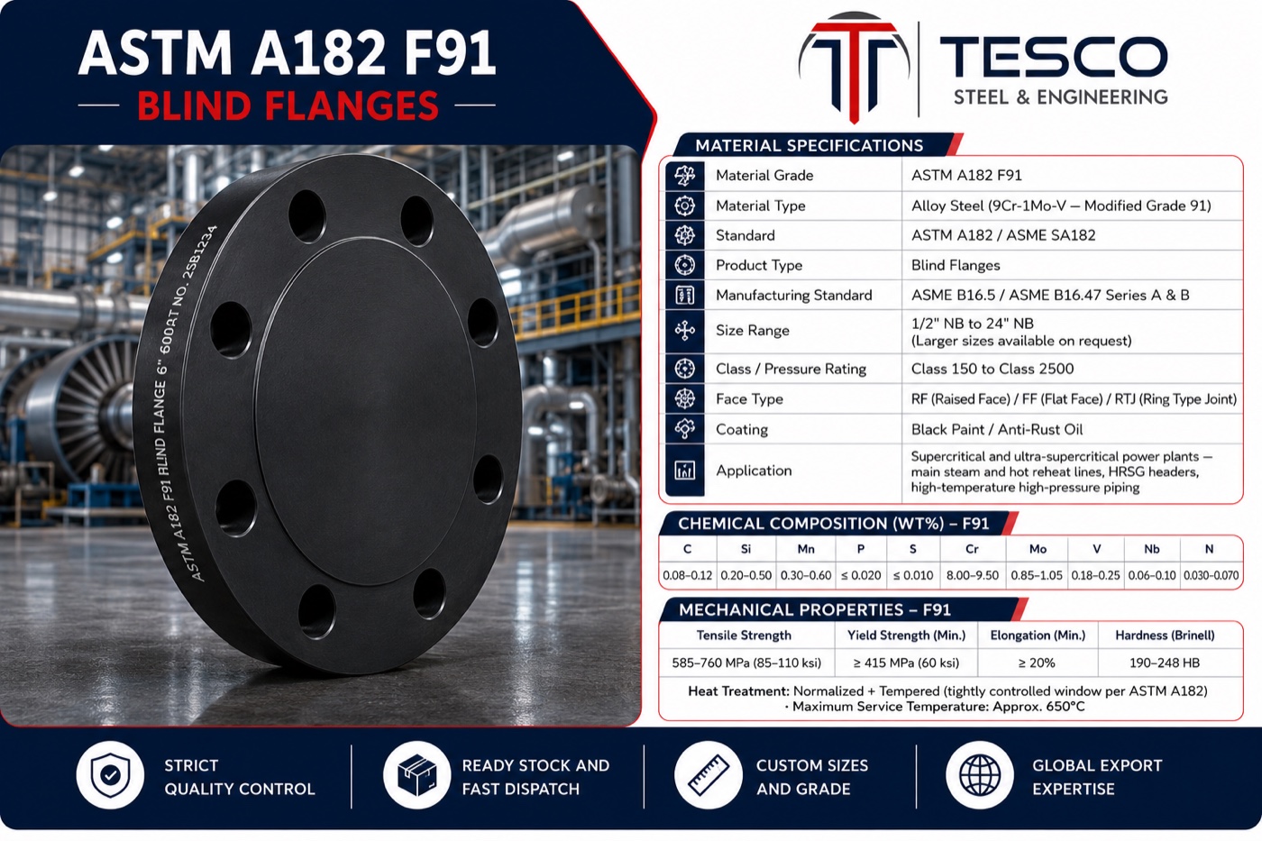 ASTM A182 F91 blind flange infographic with material specifications chemistry and mechanical properties