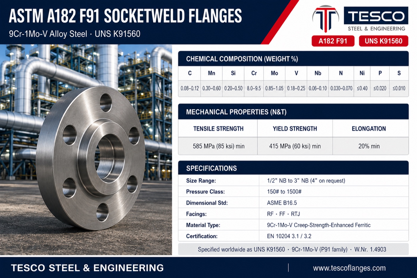 ASTM A182 F91 socket weld flange specifications infographic — 9Cr-1Mo-V chemistry with vanadium niobium nitrogen, 585/415 MPa mechanical properties, ASME B16.5 socket weld sizes