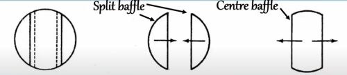 Double Segmental Baffles 