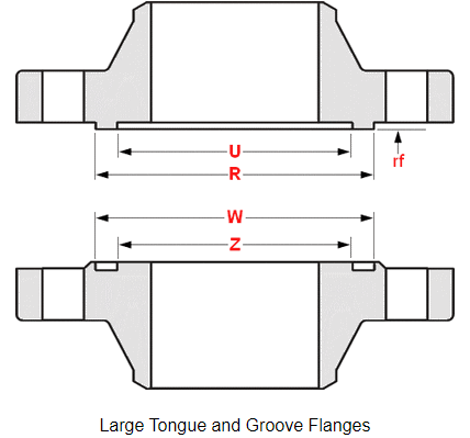 groove and tongue flanges