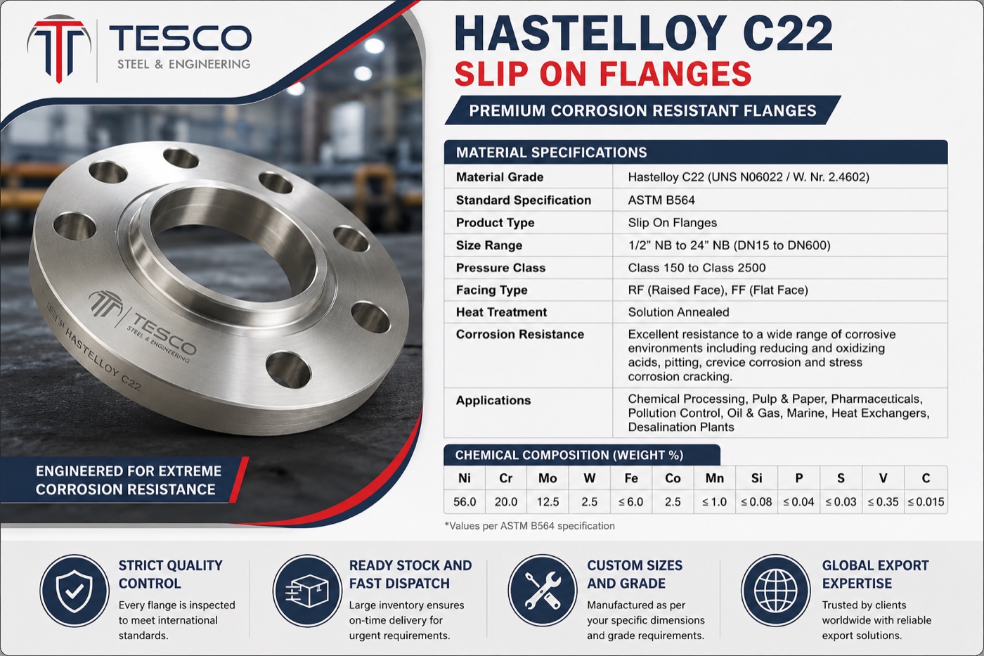 Hastelloy C22 UNS N06022 slip on flange with material specifications and chemical composition — Tesco Steel & Engineering India