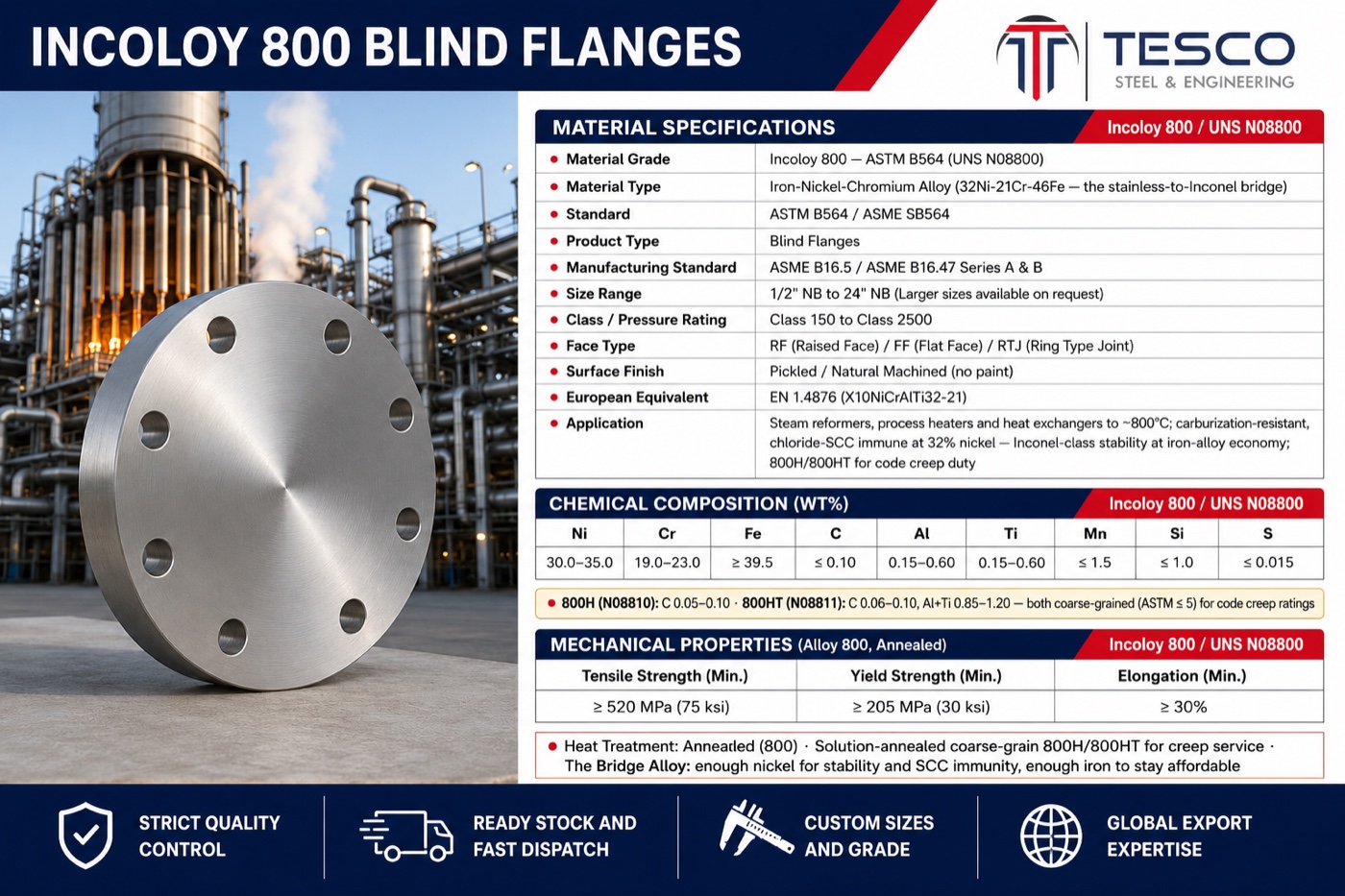Incoloy 800 blind flange specifications infographic — UNS N08800 iron-nickel-chromium chemistry, mechanical properties, ASME B16.5 sizes