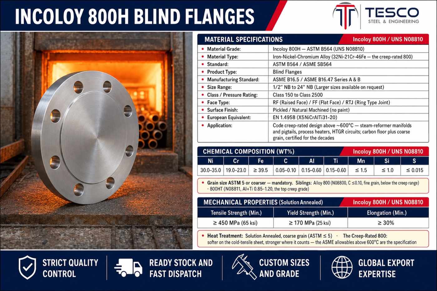 Incoloy 800H blind flange specifications infographic — UNS N08810 chemistry with carbon floor and grain-size requirement, mechanical properties, ASME B16.5 sizes