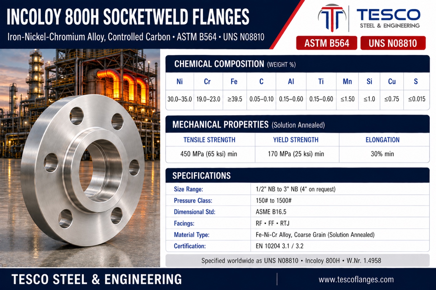 Incoloy 800H socket weld flange specifications infographic — ASTM B564 N08810 controlled-carbon chemistry, 450/170 MPa mechanical properties, ASME B16.5 socket weld sizes