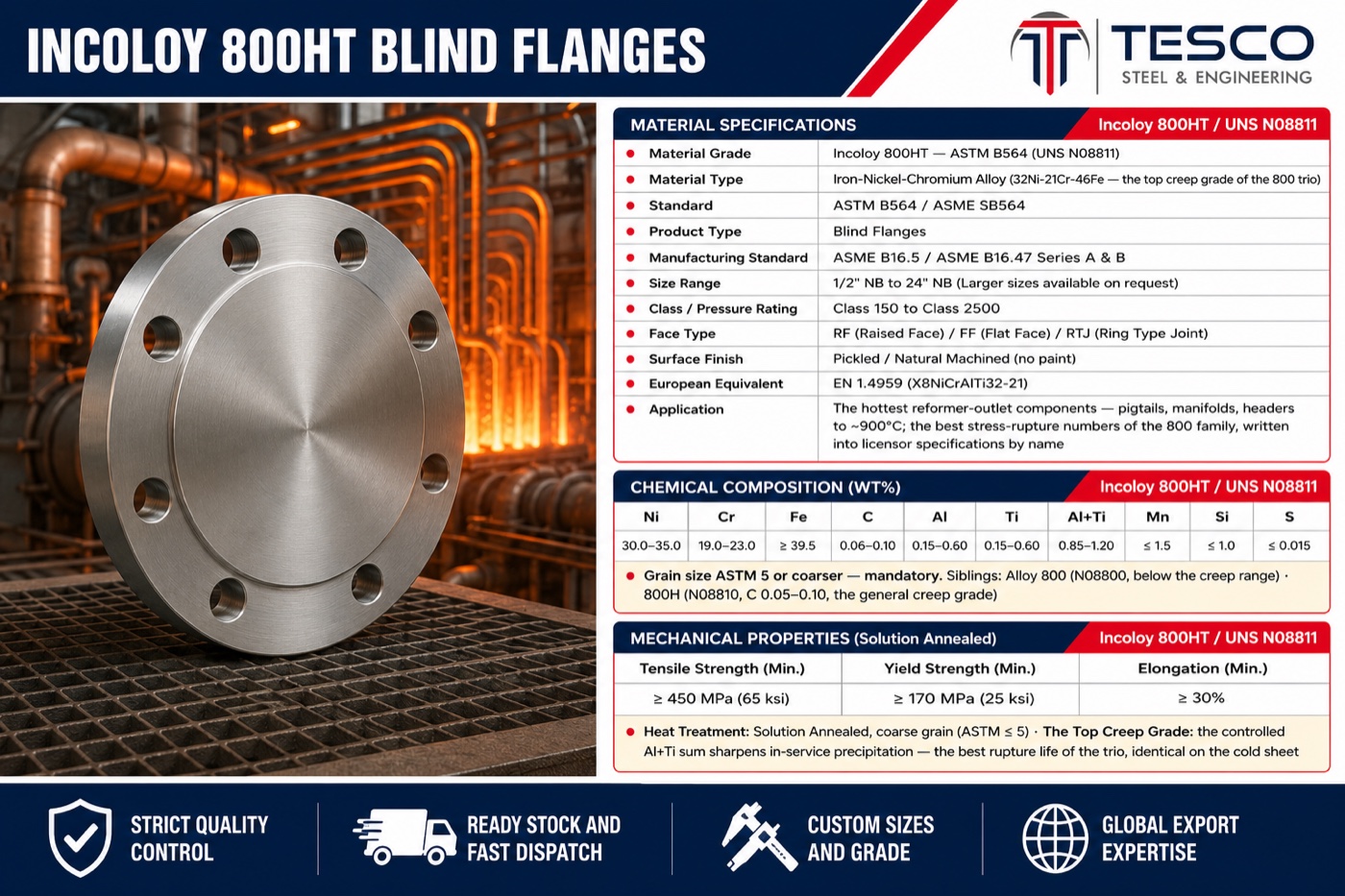 Incoloy 800HT blind flange specifications infographic — UNS N08811 chemistry with Al+Ti sum control, mechanical properties, ASME B16.5 sizes