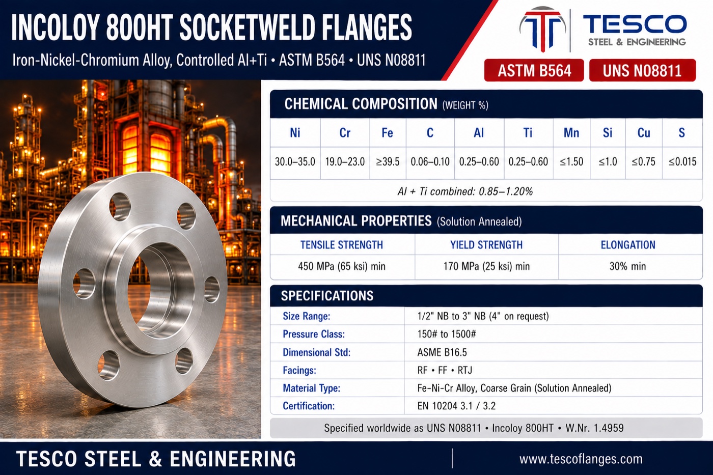 Incoloy 800HT socket weld flange specifications infographic — ASTM B564 N08811 controlled Al+Ti chemistry, 450/170 MPa mechanical properties, ASME B16.5 socket weld sizes