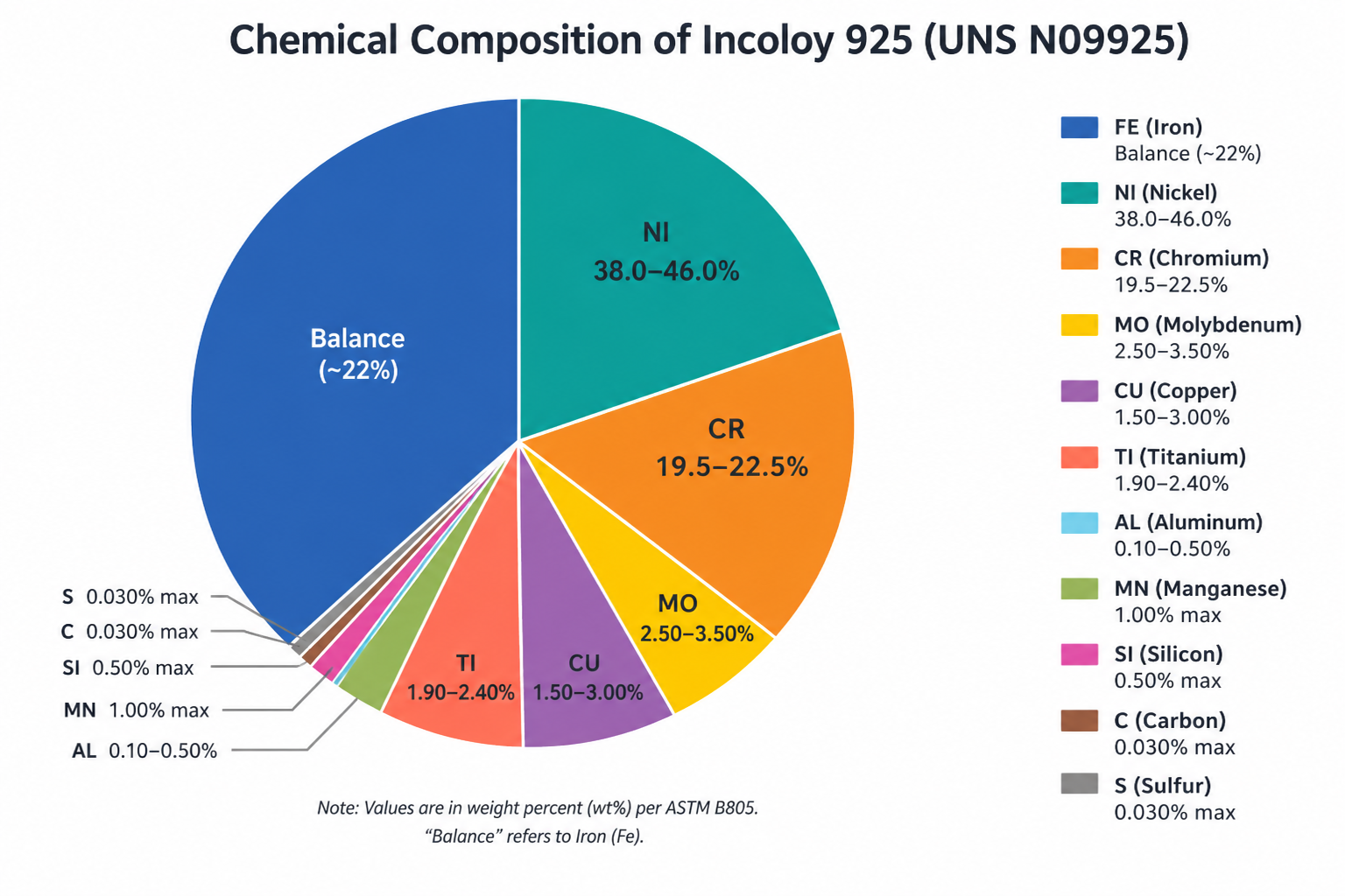 incoloy 925 chemical composition uns n09925 2.4858 mechanical properties