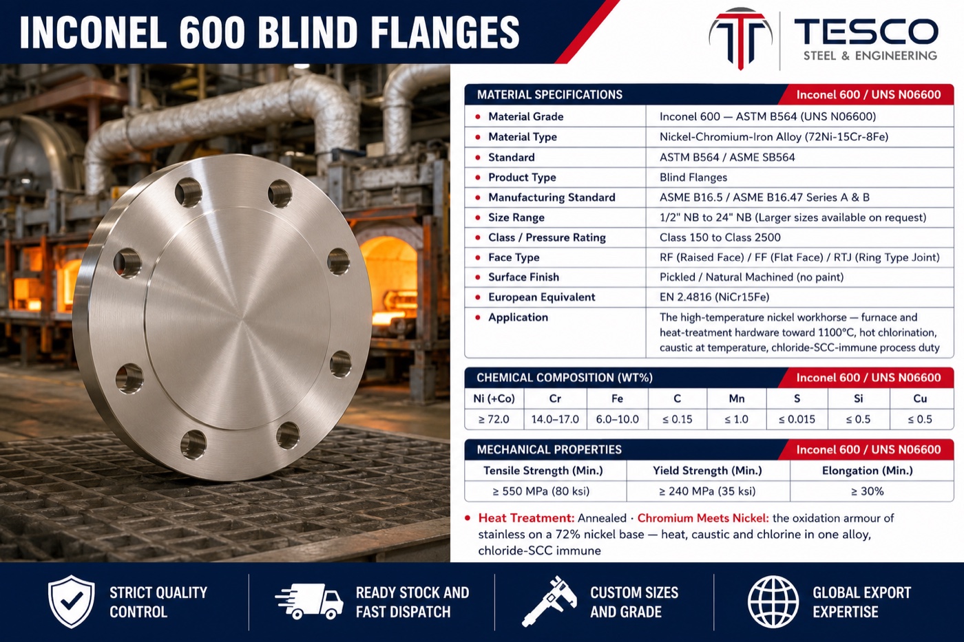 Inconel 600 blind flange specifications infographic — UNS N06600 nickel-chromium-iron chemistry, mechanical properties, ASME B16.5 sizes