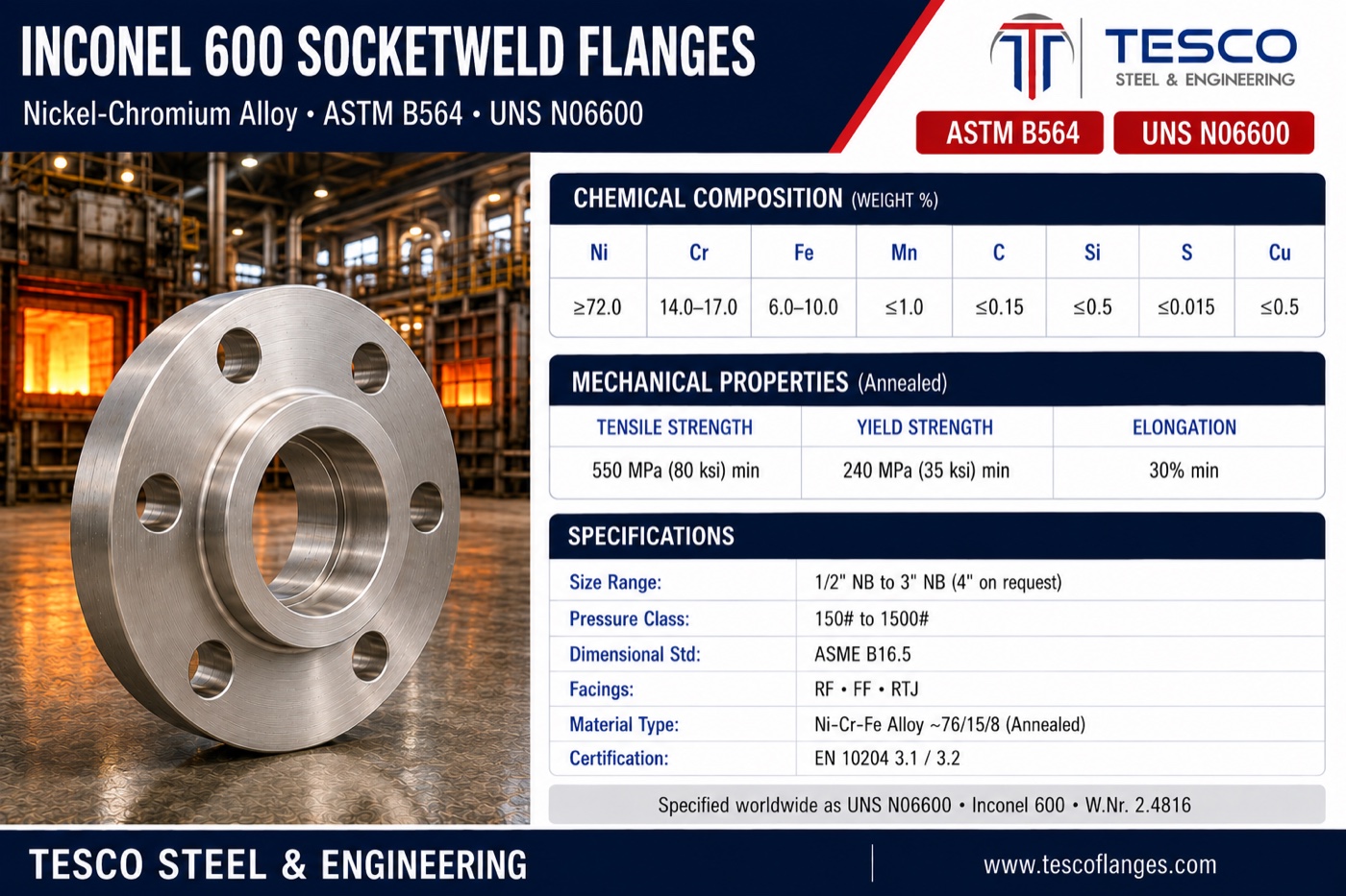 Inconel 600 socket weld flange specifications infographic — ASTM B564 N06600 nickel-chromium-iron chemistry, 550/240 MPa mechanical properties, ASME B16.5 socket weld sizes
