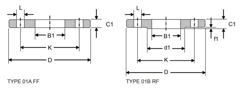 NFE 29203 Type 01 PN 6 Slip On Flange Manufacturer Supplier Distributors