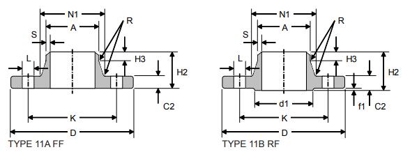 NFE 29203 Type 11 PN 40 weld neck flange dimensions