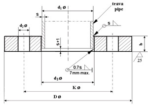 Norwegian Standard NS 2525 NP 6 Flat Flange Manufacturer Supplier Distributors