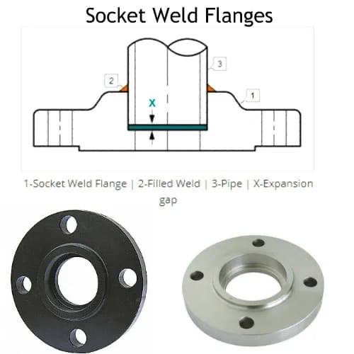 Socket weld flange cross-section diagram showing pipe, fillet weld and the expansion gap X