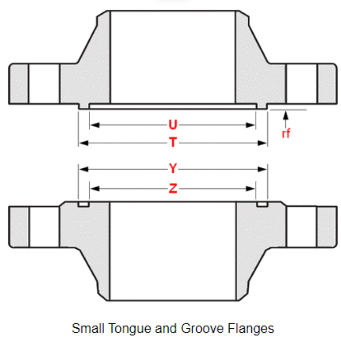 groove and tongue flanges