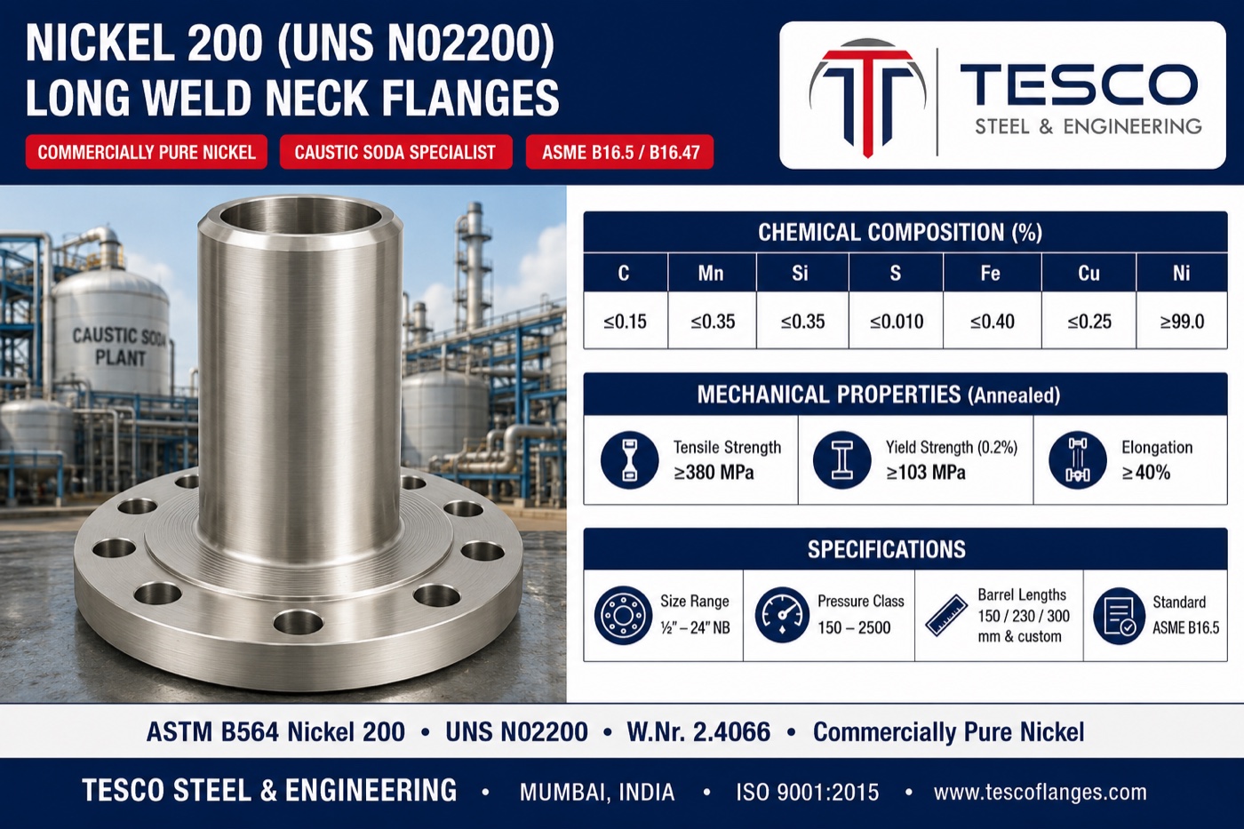 Nickel 200 long weld neck flange specifications infographic — ASTM B564 N02200 commercially pure nickel chemistry with 99 percent minimum nickel, 380/103 MPa annealed mechanical properties, barrel lengths and ASME B16.5 flange ends