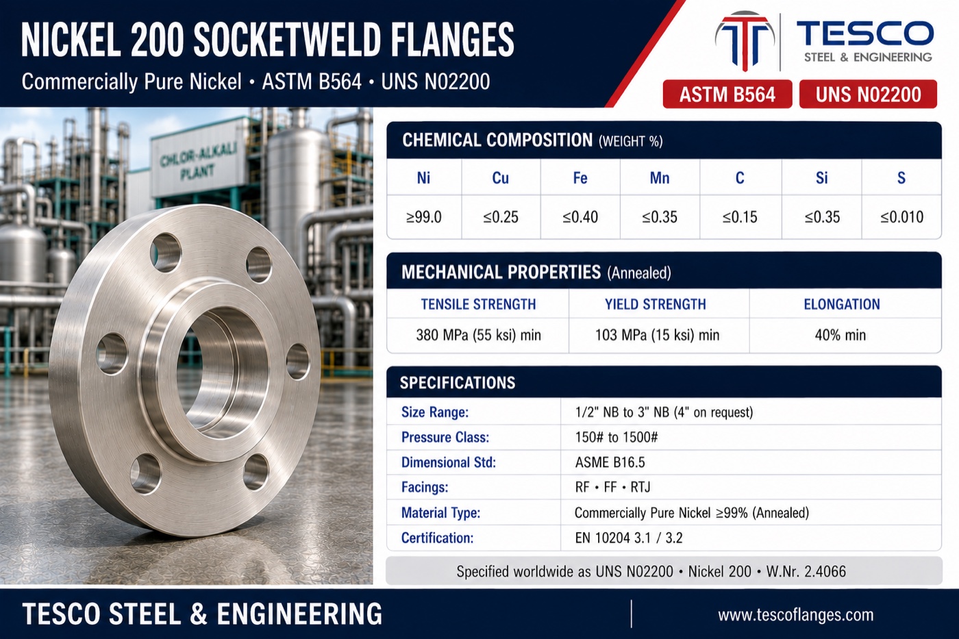 Nickel 200 socket weld flange specifications infographic — ASTM B564 N02200 commercially pure nickel chemistry, 380/103 MPa mechanical properties, ASME B16.5 socket weld sizes