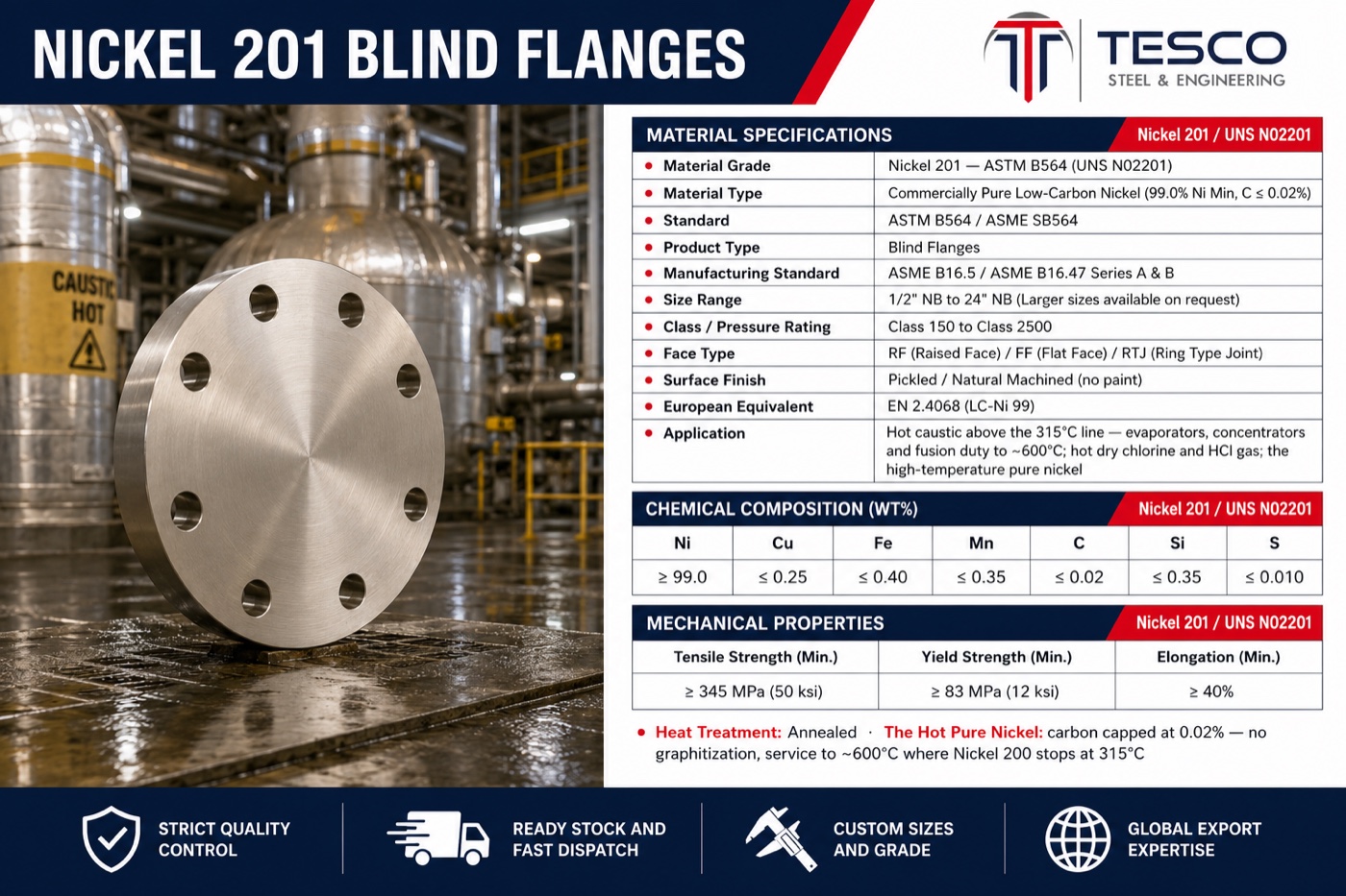 Nickel 201 blind flange specifications infographic — UNS N02201 low-carbon pure nickel chemistry, mechanical properties, ASME B16.5 sizes