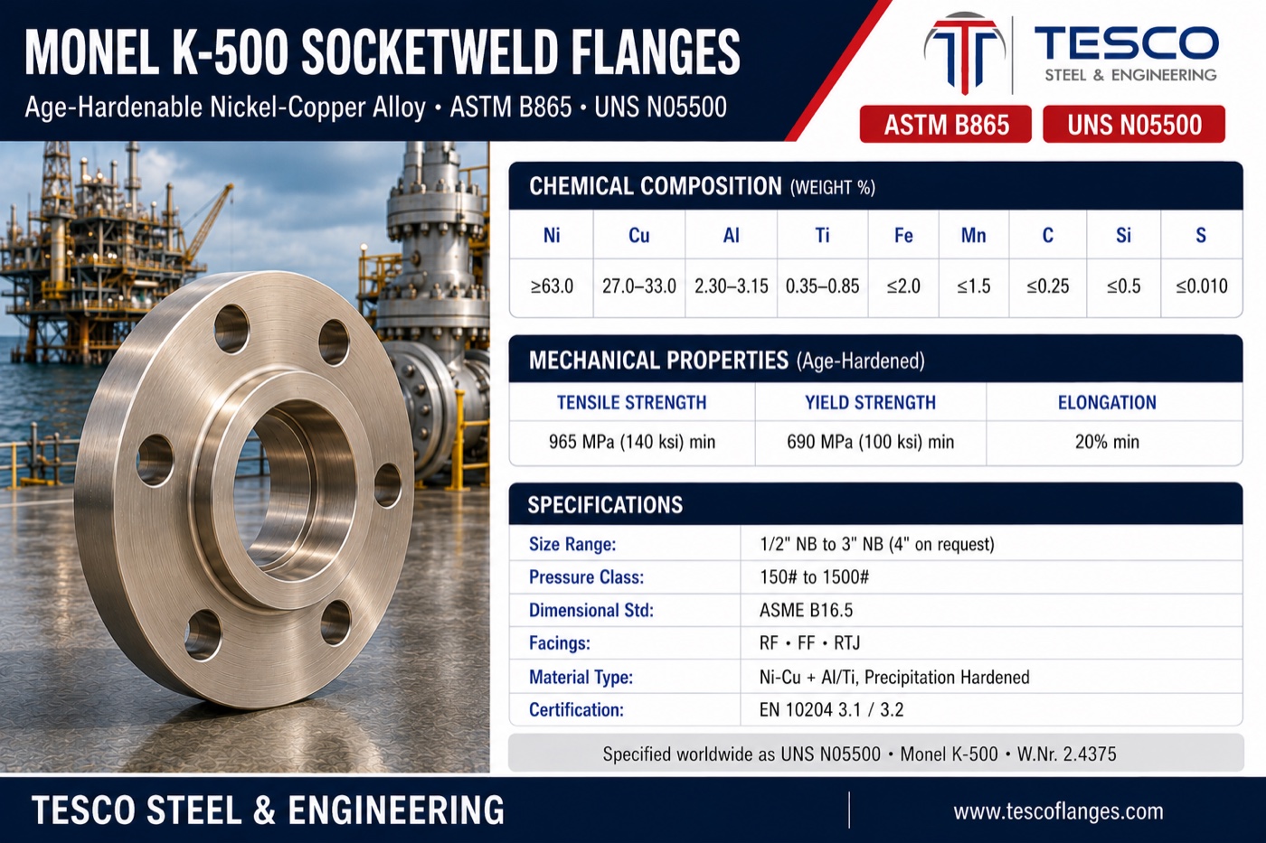 Monel K-500 socket weld flange specifications infographic — ASTM B865 N05500 age-hardened nickel-copper chemistry with aluminium and titanium, 965/690 MPa mechanical properties, ASME B16.5 socket weld sizes